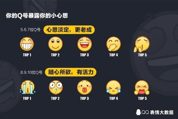 QQ用户最爱发什么表情？“龇牙”连续五年排名第一
