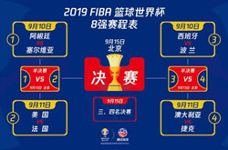 2019篮球世界杯8强球队名单 篮球世界杯8强赛程时间安排