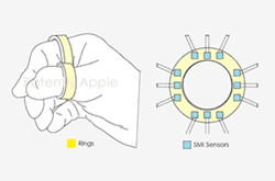 苹果新“智能戒指”专利曝光 可在AR/VR场景中感知用户手势