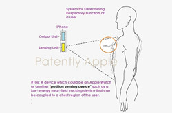 苹果新健康专利：可用iPhone、Apple Watch检测呼吸情况