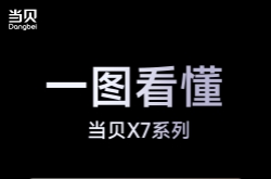 一图看懂当贝X7系列：5199元起 影院大师画质调校