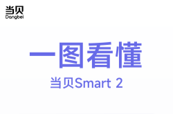 一图看懂当贝Smart 2投影仪，千元级灵动轻巧新体验