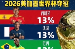 美加墨世界杯中国转播吗?2026足球世界杯直播在哪看？最新消息汇总