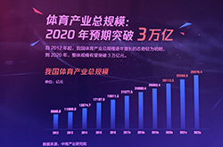 2019篮球世界杯将在中国举办 新一轮体育营销大战一触即发