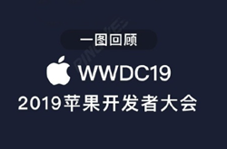 一图看懂WWDC19|2019苹果开发者大会发布新tvOS