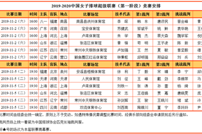 2019-2020排球联赛赛程安排 中国女子排球超级联赛决赛时间