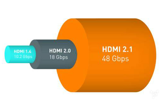 hdmi2.1标准