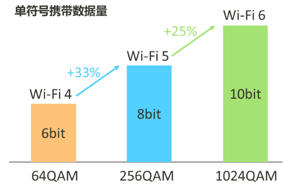 联发科全系智能电视芯片都将支持WiFi 6