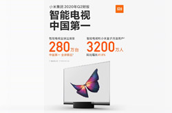 小米发布2020Q2财报 小米电视全球出货量中国第一