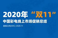 2020年双11促销期中国彩电线上市场总结