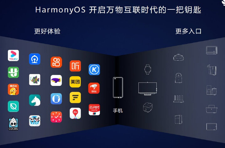 HarmonyOS 2.0手机开发者Beta版本发布 明年将覆盖40+品牌