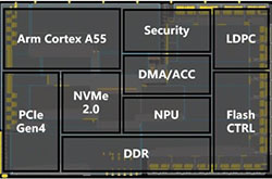 忆芯科技宣布其搭载安谋科技Arm Cortex-A55多核处理器