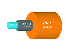 HDMI ARC和eARC有什么区别？HDMI接口知识详细科普