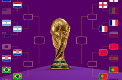2022卡塔尔世界杯8强对阵图一览 历届世界杯8强名单盘点