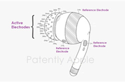 苹果AirPods新专利：可监测佩戴者脑电波等生物信号