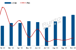 中国电视市场9月出货：海信第一 小米下降