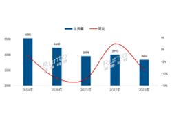 2023年中国电视市场出货量创下十年来新低